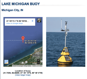 Real Time Lake Monitoring