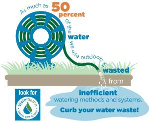 EPA water shortage infographic