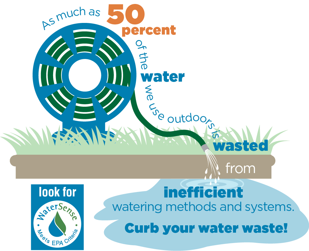 EPA water shortage infographic