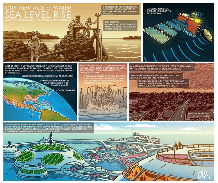 Sea Level Rise Comic