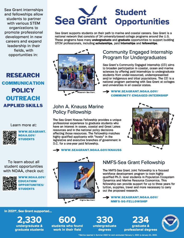 Cover of Sea Grant Student Opportunities May 2023 PDF