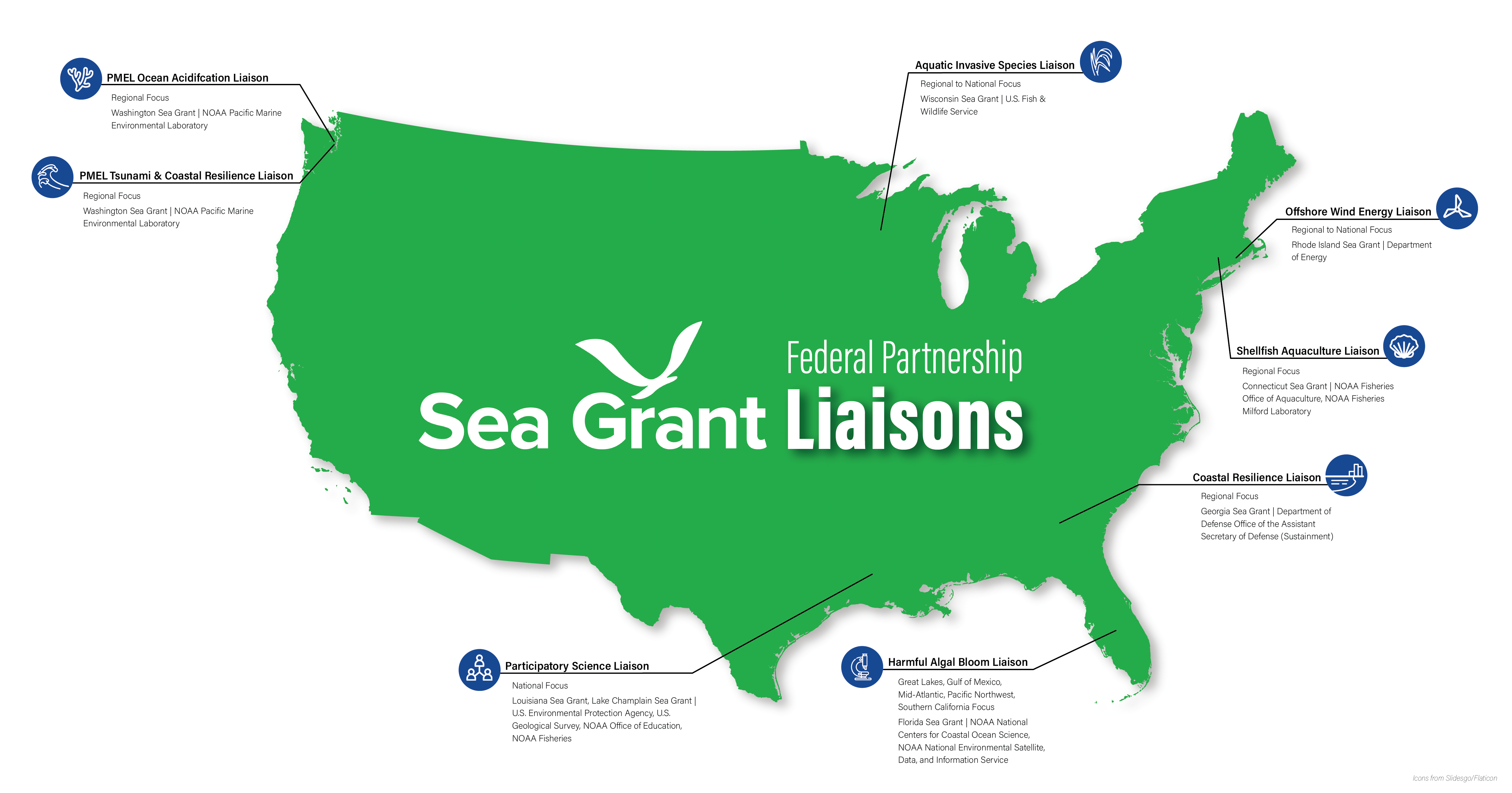 Map of Sea Grant Federal Partner Liaisons' locations and position descriptions